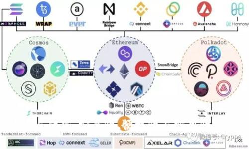探索Safepal钱包的特点与优势：安全性、便捷性与实用性结合的数字资产管理工具