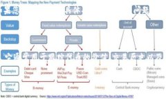 在这里，我将为您提供有关如何使用Tokenim的一些