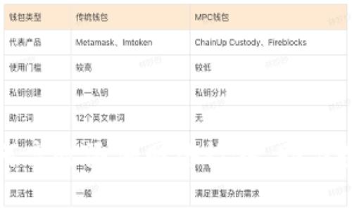 狐狸钱包如何高效添加网络设备，助力数字资产管理