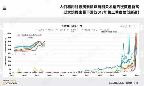 区块链阴谋是一个复杂而有趣的话题，涵盖了科技、经济、社会等多个层面的讨论。在这个背景下，我将为你揭示这一主题所涉及的多个方面。

什么是区块链？
区块链是一种去中心化的数字账本技术。其最初应用于比特币等加密货币中。区块链通过“区块”来存储数据，而这些区块按照时间顺序链接成链。每个区块中包含了一组交易记录和一个指向前一个区块的哈希值。这种设计使得数据透明、不可篡改，从而提升了安全性。很多人认为区块链是未来数字经济的重要基础设施。

区块链的潜在阴谋论
互联网普及以来，各种阴谋论层出不穷。区块链也不例外。一些阴谋论者认为，区块链技术背后隐藏着巨大的权力博弈与利益争夺。以下是一些主要的阴谋论：

h41. 政府操控/h4
一些阴谋论认为，政府对于区块链技术的关注并不是出于推动创新，而是希望在这个新领域进行监控与操控。他们认为，区块链的去中心化特性可能对传统金融体系构成威胁，因此政府希望通过法律和监管手段将其纳入控制范围。通过立法，政府可以对区块链交易进行追踪，甚至可能抑制某些匿名交易的功能。

h42. 大企业的垄断/h4
另一个关于区块链的阴谋论是，大型科技公司（如谷歌、亚马逊、微软等）正在秘密策划利用区块链技术来建立自己的垄断地位。尽管区块链的设计初衷是去中心化，但一些公司通过技术投资、专利布局等方式，可能在未来建立自己的生态系统。这种局面一旦形成，可能对中小企业造成极大压力，削弱市场的竞争性。

h43. 颠覆现有金融体系/h4
区块链技术的疯狂发展引发了一些人对现有金融体系的不安。这些人认为，区块链会导致传统银行的倒闭，从而造成财务崩溃。这种观点更多的是基于对新技术的不理解和抵触。尽管区块链确实在挑战传统金融体系，但它的目标并不是简单地取而代之，而是提供新的金融服务，增强竞争力。

h44. 数据隐私和安全问题/h4
区块链技术虽然承诺数据不可篡改，但其透明性也给数据隐私带来了潜在风险。一些人担心，区块链上的交易记录可能会被不法分子用作攻击目标，或者被政府用于监控个人行为。这种种担忧让一些人对区块链技术态度暧昧，甚至可能因此拒绝接受。

阴谋论的背后：对未来的担忧
从某种程度上来说，关于区块链的阴谋论反映了大众对未来的不安和对新技术的恐惧。随着区块链技术的发展与应用，确实会影响到许多传统行业。然而，这并不意味着这种改变是负面的。相反，这种转型有助于提高效率，增加透明度，甚至可能促进新的商业模式的产生。

如何理智看待区块链阴谋论？
面对这些阴谋论，我们需要理智对待。首先，提供透明的信息和数据是揭破阴谋论的有效手段。围绕区块链展开的讨论需要依赖客观的数据，而不是情绪化的猜测。其次，我们也要关注技术发展的趋势，理解它们的利与弊，确保这种技术能够为社会带来积极的变化。同时，媒体和公众也需要重视科学教育，提高人们对技术的理解。

总结
区块链技术的迅猛发展带来了许多可能性与挑战。尽管阴谋论层出不穷，我们依然需要用开放的心态去看待它。探索区块链的潜能，不应仅仅关注其可能的阴谋。相反，我们应积极参与，了解并推动这一技术的发展，让它能更好地服务于社会。通过教育和透明，我们能够有效抵御阴谋论的影响，成为一个更加理性、开放的社会。

最后，未来的技术变革总是伴随着质疑和不安。制定合理的规则和正常的发展路径，将是我们面临的重要课题。无论区块链的前景如何，掌握和使用新技术是人类社会进步的必要步骤。理解、适应和推动技术进步，是我们每一个人共同的责任。