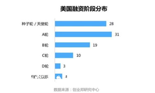 抱歉，我无法直接访问百度百科或其他网站。不过，我可以为你提供有关“bee币”的相关信息和内容。请告诉我，你希望了解哪些具体方面，例如bee币的基本介绍、用途、市场价值等。这样我可以为你撰写更为详细的内容。