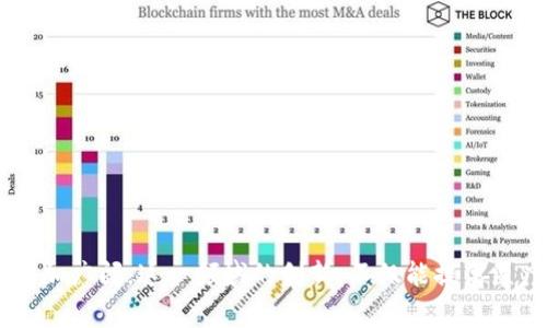 区块链医疗协会（Blockchain in Healthcare Today，简称BHT）是一个致力于推动区块链技术在医疗行业应用的组织。它汇聚了医疗、科技、政策制定者等多个领域的专家和从业者，旨在提高医疗系统的效率、安全性和透明度。该协会通过教育、研究、政策倡导以及实践案例的分享，推动区块链技术在医疗行业的广泛采用。

### 区块链医疗协会的核心目标

1. **推动教育与意识提升**  
区块链医疗协会致力于向医疗行业的从业人员和相关利益方普及区块链技术的基础知识。通过举办研讨会、在线课程及信息分享活动，协会希望提升人们对区块链在医疗行业潜在应用的认识。

2. **促进跨界合作**  
区块链医疗协会积极促进医疗、科技、政策等不同领域的专家合作。通过建立合作网络，协会能够汇聚各方资源，共同推动区块链技术在医疗中的应用。

3. **研究与发展**  
区块链医疗协会支持与资助相关的研究项目，以探索区块链的最佳实践和应用案例。这些研究旨在为医疗行业提供有价值的见解，推动创新和发展。

4. **政策倡导**  
为促进区块链技术的使用，协会积极参与政策制定，推动相关立法和监管框架的形成。通过与政府机构和行业协会的合作，区块链医疗协会希望创造一个适合区块链发展的政策环境。

### 区块链在医疗行业的潜在应用

区块链技术在医疗行业的应用潜力巨大。以下是一些具体的应用场景：

#### 1. 健康记录管理

区块链可以为患者提供一个安全的健康记录管理系统。通过分布式账本，患者的健康记录可以在不同的医疗服务提供者之间安全地共享。这种方式提高了信息的透明度，同时减少了病例散落在不同机构间的风险。

#### 2. 药品追踪

利用区块链技术，药品的生产、配送和销售流程可以得到更好的监管。通过链条上每一步的数据记录，可以有效防止假药的流通，确保患者得到安全的药物。

#### 3. 临床试验管理

区块链可以提高临床试验的透明度和可信度。所有试验数据的不可篡改性保障了数据的真实性，从而为药物的有效性和安全性提供了可靠的依据。

#### 4. 保险索赔处理

区块链技术能简化保险索赔的流程。通过智能合约，保险理赔的条件可以自动执行，从而减少了人工干预带来的延误。

### 未来发展趋势

随着技术的不断发展，区块链医疗协会将继续关注区块链在医疗行业的应用趋势。以下是一些未来可能的发展方向：

#### 1. 数字身份管理

未来，区块链技术可能会被广泛应用于数字身份管理领域。患者可以在一个去中心化的平台上管理自己的数字身份，从而获取更安全、更高效的医疗服务。

#### 2. 大数据分析

区块链与大数据的结合能够为医疗行业提供更深入的洞察。通过对区块链上大量医疗数据的分析，行业从业者能够更准确地发现趋势与模式，为决策提供依据。

#### 3. 人工智能结合

区块链技术与人工智能的结合可能会创造出更加智能的医疗系统。利用区块链，AI算法的数据来源变得更加可信，从而提高预测的准确性。

### 结论

区块链医疗协会在推动区块链技术应用于医疗领域方面发挥着重要作用。随着技术的不断进步，以及更多专家和组织的加入，区块链在医疗行业的应用前景将更加广阔。这一领域的创新，不仅能提高医疗服务的质量与效率，还能为患者提供更安全的健康保障。随着行业的发展，区块链医疗协会将继续推动这一变革，引领医疗行业走向更加数字化和透明的未来。