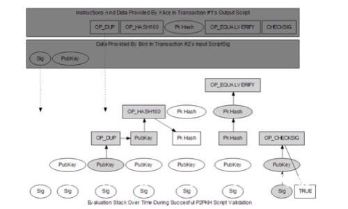 Tokenim：解锁数字资产的无限可能