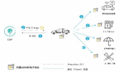 在币圈，获取资讯的渠道相当丰富。由于加密货币市场的变化迅速，及时的资讯可以帮助投资者做出明智的决策。以下是一些常见的资讯来源：

### 1. 加密货币新闻网站
许多专业的新闻网站专门报道加密货币相关的新闻。这些网站通常会发布市场分析、项目动态和专家评论。常见的网站包括：
ul
    listrongCoinDesk/strong - 提供市场行情、价格指数及行业动态。/li
    listrongCoinTelegraph/strong - 以图文并茂的方式报道加密货币新闻。/li
    listrongDecrypt/strong - 深度分析和区块链相关的报道。/li
/ul

### 2. 社交媒体平台
社交媒体是快速传播信息的工具。在Twitter、Reddit等平台上，你可以关注众多加密货币专家和项目方的动态。
ul
    listrongTwitter/strong - 许多加密货币相关的消息和讨论在这里进行。关注相关的推特账号，收到实时通知。/li
    listrongReddit/strong - 各种加密货币的论坛，用户分享见解和最新信息。/li
/ul

### 3. Telegram群组
许多加密货币项目都会在Telegram上建立群组，用户可以在这里交流，获取项目最新消息和社区动态。

### 4. YouTube频道
视频平台也是了解加密货币的一种方式。很多分析师和投资者会分享他们的见解、策略和市场分析。
ul
    listrongBitBoy Crypto/strong - 讲解加密货币市场的趋势和投资建议。/li
    listrongCoin Bureau/strong - 透彻分析各种加密货币项目。/li
/ul

### 5. 加密货币交易所的公告
大多数交易所会定期发布公告，分享其平台上新上线的项目、技术更新和市场动态。投资者应关注其官方网站和社交媒体。

### 6. 行业报告和研究机构
一些机构和组织定期发布行业报告，分析市场趋势，提供数据支持。例如，Chainalysis 和 Glassnode 提供区块链数据分析，给投资者提供进一步的参考信息。

以上是币圈资讯的一些主要来源。由于市场的波动性，及时获取信息对于投资者尤为重要。在选择资讯时，确保来源可靠，避免误导信息。