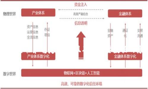 无网络的区块链软件是一种可以在没有互联网连接的环境中运行的区块链系统。其主要目的在于提高系统的安全性和稳定性，并且确保重要数据的隐私。这类软件通常用于特定场景，例如军事、金融机构，或在偏远地区需要保证数据的完整性和不可篡改性等。

### 无网络区块链软件：安全与隐私的未来选择