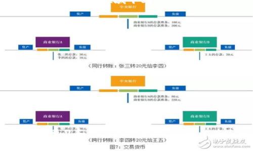 区块链号角是一种新兴的工作岗位，其核心职责是搜集、分析和传播与区块链技术相关的信息、趋势和市场动态。随着区块链技术的不断发展，各行业对该领域专业人才的需求日益增加，区块链号角的角色变得愈加重要。

1. 什么是区块链号角？
区块链号角（Blockchain Herald）是一种角色，专注于区块链技术及其生态系统中的信息传播。该岗位通常负责撰写文章、分析趋势、分享行业动态、执行市场研究等。区块链号角的工作内容涉及区块链技术、加密货币、去中心化金融等多个领域。

2. 区块链号角的主要职责
区块链号角的主要职责包括：
ul
    li撰写与区块链技术相关的文章和报告。/li
    li研究行业动态，及时分析市场变化。/li
    li维护与行业内其他专家的联系，推广信息共享。/li
    li组织及参与行业会议、论坛，推广企业或项目。/li
    li策划和实施营销活动，提升品牌知名度。/li
/ul

3. 区块链号角需要的技能
为了胜任这一岗位，区块链号角需要多种技能：
ul
    li深入理解区块链技术及其应用。/li
    li出色的写作能力，能够清晰表达复杂的概念。/li
    li良好的研究能力，以获取最新的信息和数据。/li
    li较强的人际交往能力，能够与各方建立合作关系。/li
    li能够适应快速变化的市场环境，提高应变能力。/li
/ul

4. 区块链号角的职业发展前景
随着区块链技术的持续发展，区块链号角的需求正在增加。许多传统行业和初创公司都在寻找专业知识，以帮助他们在这一创新领域中立足。因此，区块链号角的职业发展前景非常广阔。除此之外，该岗位也能为个人提供宝贵的网络资源，帮助其在行业内提升知名度。

5. 如何成为一名区块链号角
如果你希望成为一名区块链号角，可以考虑以下几点：
ul
    li学习区块链基础知识，掌握相关技术。/li
    li参与区块链相关的课程或认证，提升专业能力。/li
    li积极撰写博客或参与行业讨论，提高自己的影响力。/li
    li寻求实习机会，与行业专家互动，积累经验。/li
/ul

6. 结语
区块链号角是一个充满机遇和挑战的职位。随着行业的不断演变，区块链号角的角色将在未来变得更加重要。通过不断学习和适应市场变化，你可以在这一新兴领域中获得成功。