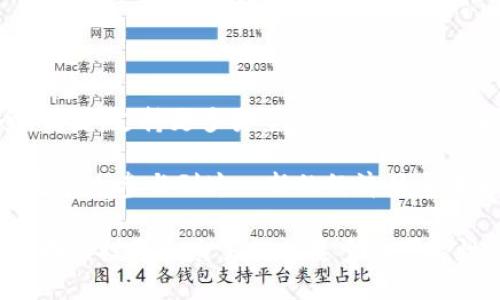 区块链链上钱包是指在区块链网络上生成和管理数字资产（如加密货币）的工具或应用。这种钱包通过与区块链直接交互，存储用户的私钥和公共地址，从而实现对数字资产的安全管理和交易。

下面我将详细介绍区块链链上钱包的概念、工作原理、类型和优势等内容。

1. 区块链链上钱包的基本概念

区块链链上钱包是一个程序或应用，用于存放和管理加密数字货币。在区块链上，每一种货币都会拥有其独特的地址。用户可以通过这些地址发送和接收数字资产。钱包还保存着用户的私钥，私钥是用来证明资产归属的重要信息。

2. 钱包的工作原理

区块链钱包的工作基于加密技术和分布式账本的概念。每一个区块链都有一个分布式账本，记录着所有交易的信息。这意味着，当用户使用钱包进行交易时，相关信息会被广播到区块链网络，以确保所有的节点都能进行验证。

钱包操作的原理可以简单分为以下几个步骤：

ol
    li生成地址：用户可以在钱包中生成一个或多个地址。这些地址是公开的，可以用来接收数字资产。/li
    li管理私钥：用户创建或导入钱包时，会生成一个私钥。这个私钥是用于签署交易的，必须妥善保管。/li
    li发送交易：当用户进行交易时，钱包会生成交易信息并用私钥进行签名，然后将这些信息发送到区块链网络。/li
    li网络确认：区块链网络的节点会验证该交易，确保其有效性。经过确认后，交易将被记录在区块链上。/li
/ol

3. 区块链钱包的类型

区块链链上钱包主要分为以下几种类型：

h43.1 热钱包/h4
热钱包是指与互联网连接的钱包。它们的访问速度很快，适合频繁交易的用户。常见的热钱包包括在线钱包和移动应用。

h43.2 冷钱包/h4
冷钱包是一种离线存储钱包。由于不与互联网连接，它们的安全性较高。冷钱包适合长期存储数字资产的用户。最典型的冷钱包有硬件钱包和纸钱包。

h43.3 硬件钱包/h4
硬件钱包是一种物理设备，用户可以将其连上计算机进行管理。由于它们能存储私钥并保持离线状态，因此安全性更高。通过硬件钱包，用户可以安全地进行大额交易。

h43.4 软件钱包/h4
软件钱包可以安装在手机或电脑上。这类钱包通常提供友好的用户界面和便捷的功能，非常适合新手使用。

4. 使用区块链钱包的优势

区块链链上钱包的使用有许多优势，主要包括：

h44.1 安全性高/h4
使用区块链钱包，可以有效保护用户的数字资产。尤其是冷钱包，它不会连接到互联网，极大降低了黑客攻击的风险。

h44.2 透明性和可追溯性/h4
区块链技术的透明特性使得每一笔交易都有记录。用户可以随时查看自己的资产情况，确保财务的透明性。

h44.3 简单易用/h4
许多区块链钱包都设计了简单易用的界面，让新手用户也能够快速上手进行交易。用户可以通过钱包轻松存取数字货币，无需复杂的操作。

h44.4 跨境交易便捷/h4
使用区块链钱包，可以轻松进行国际汇款。相比传统银行，区块链交易速度更快，费用更低，尤其适合跨境业务。

5. 选择合适的区块链钱包

在选择区块链钱包时，用户需要考虑几个关键方面：

h45.1 安全性/h4
钱包的安全性是首要考虑的因素。用户需要选择声誉良好的钱包，并确保其具备多重身份验证功能。

h45.2 用户体验/h4
用户界面设计和操作方便性也很重要。钱包的使用体验影响到用户的操作效率。

h45.3 支持的币种/h4
不同的钱包支持的币种各有差异，选择支持自己想要管理的加密货币的钱包十分重要。

h45.4 客服支持/h4
良好的客户支持可以帮助用户解决使用过程中遇到的问题，这在选择钱包时也不可忽视。

6. 注意事项

虽然区块链钱包带来了许多便利，但用户在使用时仍需保持警惕：

h46.1 保持私钥安全/h4
私钥是唯一的资产凭证，一旦丢失或被盗，可能导致资产的永久损失。用户应妥善保管私钥。

h46.2 警惕钓鱼攻击/h4
网络上存在许多钓鱼网站和诈骗信息，用户在访问网站时要保持警惕，确保链接安全。

h46.3 定期备份钱包/h4
定期备份钱包可以在设备故障或丢失时，确保用户能找回资产。用户应选择合适的备份方式。

7. 未来展望

随着区块链技术的不断发展，区块链钱包也将在多方面进行升级和改进。未来的钱包将更加安全、便捷，支持更多类型的数字资产。同时，跨链技术的进步也会提高不同区块链之间的互操作性。

区块链链上钱包的意义不仅在于管理资产，也正在重塑全球的金融格局。数字资产的普及将推动更多人参与到这一新的经济体系中来。

总之，区块链链上钱包正在改变我们的资产管理方式。熟悉和使用这种钱包，将为你在数字货币领域的投资和交易提供更多的可能性。