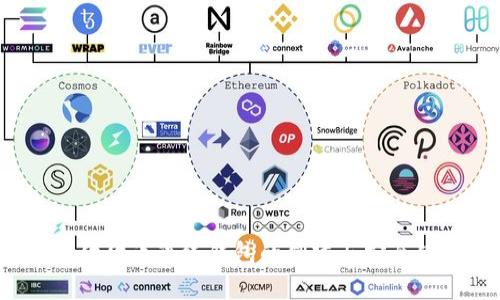 2018年狗狗币离线钱包的创建与安全使用指南