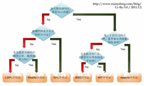 揭秘区块链电商：带给您的五大优势
