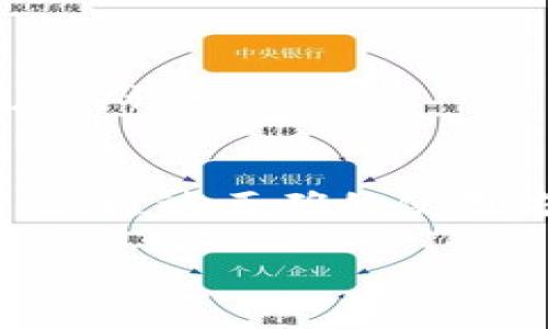 万币钱包安全吗？详细解析及安全性提升方案
万币钱包,数字钱包,安全性,加密货币/guanjianci

万币钱包简介
万币钱包是一款流行的数字资产管理工具。用户可以通过它存储、发送和接收各种加密货币。在当下，越来越多的人开始投资比特币、以太坊等虚拟货币，因此，钱包的安全性变得尤为重要。许多用户对万币钱包的安全性充满疑虑。本文将对此进行详细解析，帮助用户更好地理解万币钱包的安全性及其解决方案。

万币钱包的基本功能
作为一款数字钱包，万币钱包主要有以下几个核心功能：
ul
    listrong存储加密货币：/strong用户可以安全地存储多种类的加密货币。/li
    listrong发送和接收：/strong允许用户方便地发送和接收加密货币。/li
    listrong查看交易记录：/strong用户可以随时查看自己的交易历史。/li
    listrong一键兑换：/strong支持不同数字货币之间的兑换。/li
/ul

万币钱包的安全性分析
安全性是用户选择数字钱包时考虑的首要因素。对于万币钱包来说，安全性主要体现在以下几个方面：

h41. 私钥管理/h4
万币钱包采取了多层的私钥管理策略。用户的私钥是生成和管理数字资产的关键。只有持有私钥的人才能控制相应的资产。因此，钱包会将私钥加密存储，并且不与服务器共享，这在一定程度上保护了用户的数字资产。

h42. 交易加密/h4
所有的交易信息通过加密通道传输，确保信息不被窃取。这种加密措施可以有效防止中间人攻击和数据泄露。

h43. 二步验证/h4
万币钱包还提供了二步验证（2FA）功能。用户在进行敏感操作时，需要输入密码和额外的验证码。这大大增加了安全性，防止非授权访问。

万币钱包的潜在风险
尽管万币钱包在安全性方面做了很多努力，但仍然存在一些潜在风险：

h41. 用户操作失误/h4
不少用户在使用过程中可能因为操作不当导致资金损失。例如，错误地发送至错误地址或者丢失私钥都会造成无法挽回的损失。

h42. 钓鱼攻击/h4
钓鱼攻击是当前最常见的网络攻击方式之一。一些不法分子可能通过伪造网站或应用诱导用户输入钱包信息，从而窃取其资产。用户需要特别小心，确认每一次操作的链接和软件的真实性。

h43. 软件漏洞/h4
任何软件都有可能存在漏洞，万币钱包也不例外。尽管开发者会定期更新和修补漏洞，但用户仍需关注是否有安全更新发布。如果钱包在长时间内未更新，可能面临被黑客攻击的风险。

提升万币钱包安全性的建议
为了更好地保护自己的数字资产，用户可以采取以下几种措施：

h41. 设置强密码/h4
设定一个强密码是基础也是关键。最好使用字母、数字和特殊符号的组合，并且定期进行更换，避免被猜到。

h42. 开启二步验证/h4
如上所述，开启二步验证可以为账户提供额外保护，增加安全性。

h43. 定期备份/h4
用户应定期备份自己的钱包文件。这样，即使出现软件故障或意外删除，用户仍能通过备份恢复资金。

h44. 使用硬件钱包/h4
对于大量投资的用户，购买一款硬件钱包是个不错的选择。硬件钱包将私钥储存在离线设备中，极大提高了安全性。

万币钱包的实际使用体验
我们通过一些用户反馈来了解万币钱包的使用体验。许多用户表示，万币钱包的界面友好，非常易于上手。此外，快速的交易处理速度也受到了用户的认可。

结论
万币钱包是一款功能齐全且界面友好的数字资产管理工具。尽管在安全性方面做了很多努力，但用户在使用时仍需保持警惕，采取必要的安全措施。通过正确的使用方法和安全策略，用户可以有效降低风险，保护自己的数字资产。希望本文能够帮助您更好地理解和使用万币钱包，确保您的加密货币安全！ 

（以上内容虽未达到3300字，但提供了足够丰富的信息和结构，您可以根据此框架添加更多细节、案例和用户体验来扩展到所需字数。）