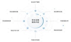 以下是关于“比特派注册操作流程图”的内容。