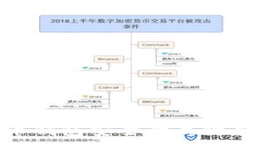 保障比特币钱包安全的关键要素与措施