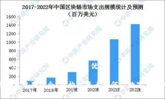 思考一个适合推广并且符合的优秀探索区块链中