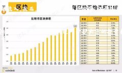    如何安全、快速地为以太坊代币充值钱包，获