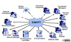 如果您无法打开比特派（Bitpie）网站，可能原因