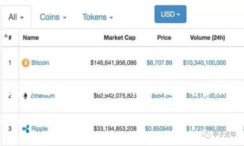 要将钱包里的USDT转移到其他钱包或交易所，您需要按照以下步骤进行操作。这里将详细介绍整个过程，并确保您遵循安全性和最佳实践。

步骤一：了解USDT及其钱包

USDT（Tether）是一种稳定币，通常与美元挂钩。它在许多区块链平台上都有发行，例如以太坊（ERC20）、波场（TRC20）和比特币（Omni）。在进行转账之前，首先确保您明确所使用的USDT版本，并确保接收方钱包支持该版本。

步骤二：选择一个合适的钱包

您可以使用软件钱包、硬件钱包或交易所钱包来存储和转移USDT。软件钱包容易使用且适合日常交易，硬件钱包则提供额外的安全保障。在进行转账之前，确保您选择的钱包支持您要转出的USDT类型。

步骤三：确保您的USDT余额充足

在进行转账前，请确认您的钱包中有足够的USDT余额。此外，您需要留意可能的网络费用（gas费），这些费用将在转账过程中收取。确保账户中有足够的资金以覆盖转账所需费用。

步骤四：获取接收方的钱包地址

要转账USDT，您需要知道接收方的钱包地址。这是一个独特的字符串，确保您已经确认了该地址的正确性。地址输入错误可能导致资金丢失。因此，建议您将地址复制并粘贴，而不是手动输入。

步骤五：开始转账操作

在钱包应用中，找到“发送”或“转账”选项。点击后，您将需要输入接收方的钱包地址和您希望转出的金额。请再次核对地址，确保它没有错误。

步骤六：确认转账信息

在提交转账之前，仔细检查所有输入的信息，包括接收方的地址和转账金额。确认无误后，提交转账请求。某些钱包可能会要求您输入密码或进行其他身份验证。

步骤七：等待交易确认

发送USDT后，您会看到一个交易ID（TXID），您可以使用它在区块链浏览器上查询此交易的状态。不同的区块链确认时间可能不同，通常需要几分钟到几十分钟不等。此时，您需要耐心等待。

步骤八：检查接收情况

一旦交易被区块链确认，您应该在接收方的钱包中看到转账的USDT。如果没有看到，请确保您检查区块链浏览器，以确认交易是否成功。

注意事项与安全提示

在进行加密货币转账时，安全是非常重要的。请遵循以下提示来确保您的资金安全：

ul
    li始终选择官方钱包应用，避免使用不明来源的软件。/li
    li启用两步验证（2FA）以增加账户的安全性。/li
    li定期备份您的钱包和私钥。/li
    li对接收方地址进行多次核对，以防输入错误。/li
/ul

总结

通过以上步骤，您可以轻松地将钱包里的USDT转移到其他地址。无论是出于投资、交易还是其他需求，了解USDT的转账流程将帮助您更高效地管理您的数字资产。请始终保持警惕，并关注安全问题，以保护您的资金安全。

希望这些信息能帮助您顺利提款，确保您在财务管理上得心应手。如有任何问题，请随时询问。