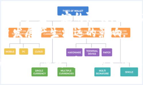 易币付实名认证的后果：深度分析与影响
易币付, 实名认证, 数字支付, 安全性/guanjianci

引言
在当今数字化的时代，在线支付已经成为了人们生活中不可或缺的一部分。作为一款流行的数字支付平台，易币付在提供方便快捷的交易方式的同时，也引入了实名认证的机制。那么，易币付的实名认证究竟会带来哪些后果呢？本文将从多个方面进行深度分析。

1. 认证的必要性
实名认证是一种安全措施，它的主要目的是为了保护用户的资金安全。通过实名认证，易币付能够确认用户的真实身份，从而降低欺诈行为的发生几率。这对于提升平台整体的信任度和安全性是至关重要的。

2. 自由与限制
实名认证虽然增强了安全性，但也给用户带来了某些限制。首先，进行实名认证需要用户提交个人信息，如身份证、手机号等。这在一定程度上侵犯了用户的隐私权。许多用户可能会因为不愿意分享自己的信息而放弃使用该平台。
此外，实名认证后，用户的交易记录会被监控。这意味着用户的消费行为会被记录，这可能引发用户对隐私保护的担忧。

3. 用户体验的影响
为了避免欺诈，易币付在实名认证过程中需要用户提供多种信息，这可能导致用户在操作时感到繁琐。特别是对于一些技术不熟练的用户，复杂的认证流程可能会降低他们的使用体验。用户可能因为一次冗长的实名认证过程而放弃使用。

4. 风险控制
实名认证有助于有效降低网络支付中的欺诈风险，这对易币付而言是一个正面的因素。通过这一机制，易币付能够更好地控制风险，确保用户的资金安全。
如果没有实名认证，平台可能会面临更多的财务损失和声誉危机。因此，从平台的角度来看，实名认证不仅是合规也是生存的必要之举。

5. 法律与合规问题
在许多国家和地区，金融科技公司都被要求遵循特定的法律法规。实名认证可以帮助易币付遵循这些法律，避免潜在的法律风险。合规性不仅有助于提升品牌形象，还有助于吸引投资，推动公司发展。

6. 提升信任度
实名认证能够显著提升用户对易币付这一平台的信任度。用户在进行大额交易时，往往更倾向于选择那些已经进行实名认证的支付平台。毕竟，安全性是用户进行交易时最关心的因素之一。
通过提供安全的支付环境，易币付能够吸引更多的用户，从而提高其市场份额。

7. 社会责任
作为一个提供支付服务的平台，易币付在实名认证的实施过程中也展现了自身的社会责任感。通过对用户身份的真实确认，平台能够有效打击洗钱行为、诈骗活动等社会性问题，为构建一个更为安全的网络环境贡献一份力量。

8. 技术发展的影响
随着人工智能和大数据技术的发展，实名认证的过程正在变得越来越简单有效。易币付可以利用这些技术快速验证用户身份。这不仅提高了认证的效率，还降低了用户的操作难度。
未来，易币付可能会引入更加智能化的认证手段，例如面部识别、指纹识别等。这些技术的发展将进一步提升用户体验，同时增强平台的安全性。

9. 展望未来
虽然易币付实名认证的实施带来了诸多影响，但不可否认的是，在保护用户安全的前提下，未来可能会有更多的策略出现，以平衡安全与隐私之间的矛盾。例如，提供更为详细的隐私政策，增强用户对信息共享的认同感，可能是未来发展的重要方向。

结语
综上所述，易币付实名认证带来的后果是多方面的。它既有助于提升平台的安全性和用户信任度，也对用户的隐私和自由产生一定的限制。如何在保证用户安全的同时，又能保障用户的隐私与体验，将是易币付未来发展中的一项重要挑战。
在数字支付的世界中，每一个决策都涉及用户的信任和平台的责任。易币付的实名认证策略，将持续对用户体验及平台发展产生深远的影响。

我们期待，未来的认证措施能更加人性化，既能保护用户的主动权，也能降低用户在数字支付环境中的焦虑感，为更多人提供便捷、安全的支付服务。
