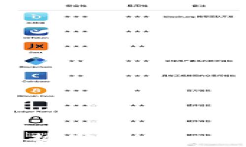 
比特币冷钱包的历史与优势分析：深入了解数字资产安全的未来