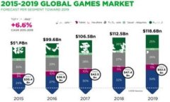 比特币钱包的类型和存储容量因不同设定而异。