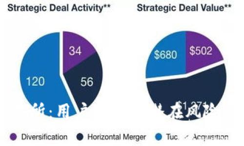 BitGet交易所：用户须知的潜在风险与收益分析