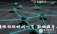 数字货币转账到账时间一览：影响因素与实用技