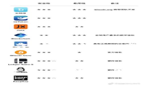 库神钱包安全隐患分析及防护措施

库神钱包, 钱包被盗, 加密货币, 安全防护/guanjianci

引言
随着加密货币的兴起，越来越多的人开始关注数字资产的安全性。最近，库神钱包因安全漏洞而遭受黑客攻击，用户们的资产遭到盗取。这一事件引发了广泛的讨论和深思。本文将详细分析库神钱包安全隐患，探讨被盗的原因，并提供有效的防护措施，以保障用户的数字资产安全。

库神钱包概述
库神钱包是一款广受欢迎的加密货币钱包，为用户提供便捷的数字资产管理功能。用户可以在此平台上存储和交易多种加密货币。然而，随着用户数量的激增，库神钱包的安全问题也逐渐显露。黑客们对这一平台的攻击频率不断上升，导致大量用户的资产面临威胁。

库神钱包被盗事件回顾
在最近的一次网络攻击中，库神钱包的用户遭遇了严重损失。黑客利用钱包的安全漏洞，成功侵入账户，盗取了大量资金。这一事件不仅对受影响的用户造成了巨大的财务损失，也给整个加密货币行业带来了负面影响。许多用户开始对钱包的安全性产生疑虑，甚至考虑退出加密货币市场。

事件原因分析
库神钱包被盗的原因主要有以下几点：
ul
    listrong安全漏洞：/strong技术团队未能及时修复已知的安全漏洞，为黑客提供了可乘之机。/li
    listrong用户安全意识不足：/strong许多用户对加密货币的安全意识较低，未能采取有效的防护措施。/li
    listrong社交工程攻击：/strong黑客通过社交工程手段获取用户的登录信息，导致账户被盗。/li
/ul

被盗后用户的反应
被盗消息传出后，库神钱包的用户纷纷表达了自己的愤怒和失望。许多人在社交媒体上发声，分享自己的经历，寻求帮助和解决方案。有些用户甚至要求退款或赔偿，然而这对于一家以技术为核心的公司来说，是非常复杂和困难的。因此，除了经济损失，库神钱包的声誉也受到了严重影响。

如何防护您的库神钱包
为了保障您的数字资产安全，用户可遵循以下防护措施：
ul
    listrong启用双重认证：/strong为钱包启用双重认证功能，增加账户的安全层级。/li
    listrong定期更换密码：/strong定期更换复杂 passwords，以降低账户被盗的风险。/li
    listrong警惕钓鱼攻击：/strong对收到的不明链接和邮件保持警惕，确保只访问官方网站。/li
    listrong使用硬件钱包：/strong对于大额资产，建议使用硬件钱包存储，不要将所有资金放在库神钱包内。/li
/ul

总结
库神钱包被盗的事件提醒我们，在享受数字资产便利的同时，不能忽视安全风险。及时了解安全防护知识，以提高自身的安全意识，是保障资产的第一步。希望每个用户都能采取有效的措施来保护自己的资产安全，确保在数字货币世界中稳健前行。

后记
虽然黑客攻击事件让许多用户感到恐慌，但我们不能因噩耗而畏惧。通过不断提高自己对安全性和风险的认知，紧跟技术的发展，才能在这个充满机遇的领域中稳步前行。希望每位读者都能从这次事件中吸取教训，做好资产的安全防护工作。