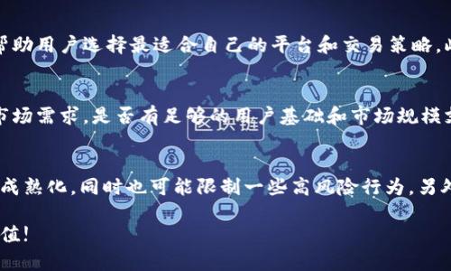   数字货币网址导航下载：获取最新数字资产的全面指南 / 
 guanjianci 数字货币, 网址导航, 下载资源, 加密货币 /guanjianci 

一、什么是数字货币网址导航？
数字货币网址导航是指在互联网上提供各种与数字货币相关的网址、应用程序、数据和信息的集合。这类导航通常会聚合多个平台，包括交易所、钱包、资讯网站、分析工具等，旨在为用户提供方便快捷的访问方式。随着数字货币和区块链技术的迅猛发展，越来越多的人们希望借助相关工具和资源来更好地参与此行业。

二、数字货币的网址导航的重要性
数字货币行业的快速发展导致了信息的爆炸性增长，很多用户面临寻找可靠信息源的困难。因此，一个好的数字货币网址导航不仅能够提供可靠的网址集合，还能够帮助用户更快地找到所需的工具和平台，从而提升投资效率和决策质量。
另外，网址导航也能够梳理出行业中最重要和最受欢迎的网站，有助于新手了解行业全貌，避免信息误导带来的风险。

三、如何选择合适的数字货币网址导航
选取适合自己的数字货币网址导航可以从以下几个方面考虑：
ul
li内容的丰富性：导航应当包括交易所、钱包、资讯网站、社交平台等多方面内容。/li
li使用的便捷性：页面设计应，分类清晰，以便快速找到所需网址。/li
li更新频率：数字货币市场变动迅速，网站需要较为及时地更新内容，以保证信息的准确性。/li
li用户反馈：查看其他用户对该导航的评价和推荐，能够帮助你判断其可靠性。/li
/ul

四、数字货币网址导航的下载资源
许多优秀的数字货币网址导航还提供下载资源，帮助用户在本地离线使用。用户可以下载相关应用程序，以便随时随地访问重要信息。下载资源通常包含：
ul
li移动端应用：许多网址导航会开发适用于手机的应用程序，方便用户在移动设备上使用。/li
li桌面工具：一些综合服务的桌面工具可以为用户提供实时的行情监控以及通知服务。/li
li插件或扩展：某些网址导航会提供浏览器插件，增强用户的在线体验./li
/ul

五、常见问题解答

问题一：数字货币投资新手应该如何开始？
对于数字货币投资的新手来说，最重要的是要了解基础知识以及行业的发展动态。首先，可以通过阅读相关书籍、参加培训课程或在线资源来建立自己的知识基础。此外，了解如何安全地存储和管理数字资产也是重中之重。新手可以选择一些大型、知名的数字货币交易所进行注册，熟悉交易界面和流程。在投资时，应当避免贪婪和盲目的追随市场潮流。合理估算风险，控制仓位，并设置止损以保护资产。同时，多关注行业动态，保持信息敏感性，也是提高投资成功率的有效手段。

问题二：如何安全地存储数字货币？
安全存储数字货币是每个投资者必须重视的课题。首先，选择一个信誉良好的数字货币钱包至关重要。钱包分为热钱包和冷钱包，热钱包通常在线提供便利的访问，而冷钱包则是离线存储，防止黑客攻击。其次，定期备份钱包信息，并使用强密码和双重身份验证来增强安全性。此外，要定期更新钱包软件，防止潜在的安全漏洞。用户应当提高警惕，避免点击不明链接，定期监测账户，及时发现异常情况。

问题三：数字货币网址导航在交易中起到什么作用？
数字货币网址导航在交易中扮演着至关重要的角色。首先，它简化了用户的信息获取流程，用户可以快速找到各大交易所的网址，获取最新的行情、交易对、手续费等信息。其次，网址导航提供了不同交易所间的比较，帮助用户选择最适合自己的平台和交易策略。此外，导航还可以提供实时行情追踪、市场分析和新闻快讯，从而帮助用户做出明智的交易决策。同时，一些网址导航还会提供社区讨论区，使用户能够与其他投资者分享经验，获取建议。

问题四：如何评估一个数字货币项目的价值？
评估数字货币项目的价值需要综合考虑多个因素。首先，从团队背景入手，项目的核心团队成员是否具备相关经验，是否有成功案例等。接着，查看项目的白皮书和音乐，了解其技术架构和解决的实际问题。然后，分析市场需求，是否有足够的用户基础和市场规模支撑其未来增长。此外，考虑社区反馈和媒体评价也是重要部分，积极的社区互动通常意味着更强的项目生命力。最后，监测项目的财务模型，了解其融资方式和代币分配情况，以确保其具有可持续的发展潜力。

问题五：未来数字货币的发展趋势如何？
未来数字货币的发展趋势可能会受到多个因素的影响。一方面，越来越多的传统金融机构和投资者开始关注和投入数字货币，这将为全行业带来丰富的资金和关注度。另一方面，监管政策的逐步完善也将会促使市场成熟化，同时也可能限制一些高风险行为。另外，技术的发展将促进去中心化金融（DeFi）、非同质化代币（NFT）和其他创新型项目的快速发展。总的来说，数字货币面临着巨大的挑战与机遇，投资者应保持敏感，合理评估风险与收益。

综上所述，数字货币网址导航的下载不仅能为用户提供便利的资源访问，还能帮助用户在复杂多变的数字货币市场中更好地定位和决策。希望以上内容能够帮助到每位数字货币爱好者，更好地把握机遇，实现财富增值!