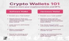 助记词备份揭秘：保护你的数字资产安全