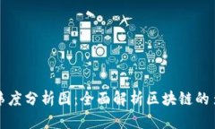 区块链的纬度分析图：全面解析区块链的多维度