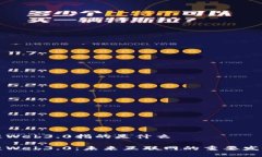 区块链Web3.0指的是什么区块链Web3.0：未来互联网