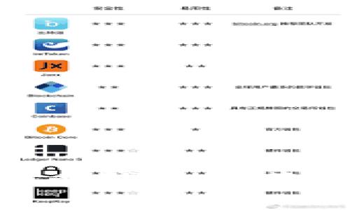 2023年最好的狗狗币钱包推荐：安全、便捷与多样性