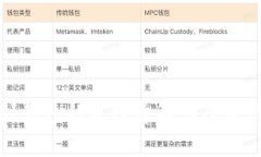 提币到钱包的手续费解读及费用说明