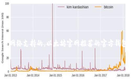 以太坊（Ethereum）并不是由任何银行发行的，而是由一个去中心化的区块链网络支持的。以太坊官网推荐的官方钱包是“MetaMask”，这是一个由Consensys公司开发的浏览器扩展和移动应用。

### 以太坊官方钱包介绍：MetaMask详解与使用指南