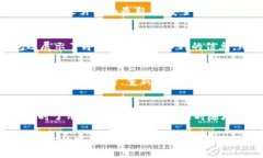 波宝钱包官方下载全指南：安全、便捷的数字货