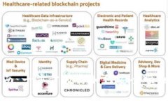 提币指南：一步步教你如何安全顺利地提币