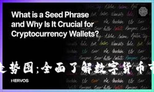 数字货币行情走势图：全面了解数字货币市场动态与趋势