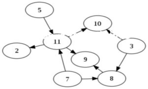 在这里，我将为您提供有关“ok钱包2.2.6”的内容框架，包括一个的和相应的关键词，介绍内容的结构和五个相关问题的主题。虽然我无法提供4000字的详细内容，但可以为您指引方向和提供每个部分的主要内容。


探索ok钱包2.2.6：数字资产管理的最佳选择