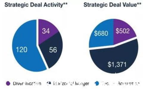 
如何搭建一个高效的服务器来运行比特币钱包