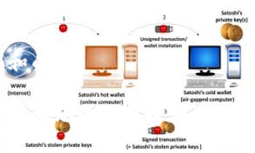 baioti区块链钱包排行榜：2023年最佳选择/baioti  
区块链钱包, 比特币钱包, 加密货币, 钱包安全/guanjianci  

随着数字货币的蓬勃发展，区块链钱包成为了人们进入加密货币世界的必需工具。目前市场上存在许多不同类型的区块链钱包，每个钱包都有其独特的功能和特点。在选择最合适的区块链钱包时，用户往往面临着各种选择。在本文中，我们将详细探讨2023年区块链钱包的排行榜，分析每个钱包的优势与劣势，并为您提供最佳选择的建议。

什么是区块链钱包？  
区块链钱包是一种数字工具，它允许用户存储和管理自己的加密货币。与传统银行账户不同，区块链钱包并不托管用户的资金。相反，它使用公钥和私钥技术来提供加密保护。用户的公钥相当于地址，其他人可以通过该地址向用户发送数字货币；而私钥则是用户访问和管理这些资金的密码。因此，确保私钥的安全是区块链钱包的关键。

区块链钱包分类  
区块链钱包通常根据其存储方式和访问方式的不同，被分为几种类型：  
ul  
    listrong热钱包：/strong这类钱包是连接互联网的，通常用于快速交易和日常使用。例如，手机应用钱包和网页钱包。虽然它们方便，但由于常在线，安全性相对较低。/li  
    listrong冷钱包：/strong冷钱包则不与互联网连接，提供更高的安全性。它们以硬件设备或纸质形式存在，适合长时间存储大额资金。/li  
    listrong桌面钱包：/strong这类钱包通过软件在用户的桌面计算机上运行，具备更好的安全性，并可对用户的私钥进行本地存储。/li  
    listrong移动钱包：/strong专为手机用户设计，方便随时随地进行交易。它们通常集成了扫码功能，以便快速付款。/li  
/ul

2023年区块链钱包排行榜  
以下是2023年最新的区块链钱包排行榜。我们将根据安全性、用户体验、功能多样性和社区支持进行排名。  

h41. Ledger Nano X/h4  
作为一款知名的硬件钱包，Ledger Nano X无疑在人们心中占有一席之地。它支持多种加密货币，并结合了蓝牙功能，使得用户在手机和电脑之间的操作更加便捷。此外，其安全性得到了业界普遍认可，用户的私钥被安全地保存在硬件中，防止在线攻击。  

h42. Trezor Model T/h4  
Trezor是另一款广受欢迎的硬件钱包，Model T是其最新的产品。它的触摸屏设计使得用户体验更加友好，支持超过1000种加密货币。安全性上，Trezor也采用了多重签名和恢复种子的方式，提升了资金的安全性。  

h43. Exodus/h4  
Exodus是一款用户友好的桌面和移动钱包，支持多种加密货币，允许用户在应用内进行交易。其界面美观且直观，很适合新手使用。在安全性方面，虽然它是一个热钱包，但也支持恢复助记词和硬件钱包集成提升安全性。  

h44. Trust Wallet/h4  
Trust Wallet是由Binance支持的一款移动钱包，支持多种代币和区块链。它的开源特性增强了社区的信任度。用户可以方便地进行交易、交换和存储他们的数字资产，同时其私钥管理在用户的设备上进行，因此安全性相对较高。  

h45. Atomic Wallet/h4  
Atomic Wallet是一款去中心化的钱包，允许用户通过其内置的去中心化交易所进行交易，支持的加密货币达到了500多种。它还具备跨链功能，让用户能够更灵活地管理自身的资产。  

常见问题解答  

1. 区块链钱包安全吗？  
区块链钱包的安全性主要取决于其类型以及用户的使用方式。冷钱包因不连接互联网而提供了更高的安全性，适合用于存储大额资金。相较之下，热钱包虽然便于日常交易，但因常在线的特性，容易受到黑客攻击。因此建议用户在使用热钱包时，仅存储交易所需的少量资金，并将大部分资产转移到冷钱包中。  

此外，用户自身的安全意识也十分重要，例如选用强密码、开启双重认证、定期更新钱包软件等措施，都能有效提高数字资产的安全性。在下载钱包应用时，务必确保其官方渠道，以避免下载到恶意软件。  

2. 如何选择适合自己的区块链钱包？  
选择区块链钱包时，用户应根据自身的需求、使用习惯和安全要求进行综合考虑。首先，评估自己的交易频率，如果是高频交易者，热钱包可能更合适。相反，如果主要用于储存和长线投资，冷钱包则是更优的选择。  

其次，了解钱包支持的加密货币种类。如果您打算投资多种数字货币，选择支持多币种的钱包将更为方便。同时，用户界面和用户体验也应考虑在内，一款易于操作的钱包能够有效提高使用效率。  

最后，查看钱包的安全性特性，比如是否支持多重签名、是否拥有良好的社区评价和开发者更新记录，这些都能影响钱包的安全性和可靠性。  

3. 钱包的私钥是什么？如何安全保存？  
私钥是用户访问和管理其区块链钱包中资产的关键。它相当于银行账户的密码，任何拥有私钥的人都能够完全控制相应数字资产。因此，确保私钥的安全是用户使用区块链钱包时的重中之重。  

建议用户采用以下几种方式来安全保存私钥：  
ul  
    listrong离线存储：/strong将私钥保存在不连接互联网的设备中，例如硬件钱包或纸质存储。/li  
    listrong密码保护：/strong为存储私钥的文件设置强密码，确保在未授权情况下难以访问。/li  
    listrong多重备份：/strong将私钥进行多重备份，分散存放在不同的地点，降低因意外丢失导致的资产风险。/li  
/ul  

4. 如何恢复区块链钱包？  
大多数区块链钱包在创建时，会提供一个恢复助记词或种子，为用户在丢失设备或钱包故障时恢复访问提供便利。用户需要妥善保存这个助记词，通常由12个或24个单词组成。  

在需要恢复钱包时，用户只需在新设备或钱应用中输入这些助记词，系统将自动恢复相应的资产。务必注意，绝对不应将助记词保存在联网的环境中，以避免黑客的攻击。  

此外，一些钱包还支持通过邮箱或手机验证码进行身份验证。如果使用这种方法，请确保您的邮箱和手机的安全性，避免因账户被攻击而丢失数字资产。  

5. 加密货币市场的未来趋势如何？  
加密货币市场的未来发展趋势受到多个因素的驱动。首先，随着区块链技术的应用场景增多，加密货币的使用将变得更加普及。金融机构和企业的采用率正逐渐上升，这为数字货币的广泛接受打下了基础。  

其次，监管政策也将在未来对加密市场产生深远的影响。各国政府对加密货币的立法和监管将极大影响市场的稳定性，良好的监管框架将吸引更多的投资者进入市场。  

此外，随着技术的不断进步，诸如DeFi（去中心化金融）和NFT（非同质化代币）的出现，为投资者提供了更加多样化的投资选择和机会，进一步促进市场的深化和成熟。  

综上所述，区块链钱包的重要性在不断显现。在选择合适的区块链钱包时，用户应考虑多种因素，以便能够安全、高效地管理和使用他们的加密货币。希望本文能为您的选择提供有价值的参考。