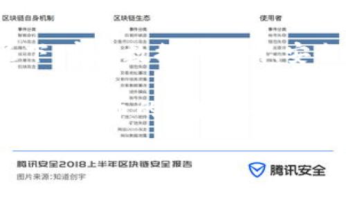 韩语区块链是指在韩国及相关韩语区域内，涉及区块链技术及其应用的各类活动与话题。区块链技术是一种分布式的数据库技术，可以在没有中心化的管理机构的情况下，实现数据的透明、安全和不可篡改。随着区块链技术的不断发展和成熟，越来越多的行业和企业意识到其潜力，尤其是在金融、供应链管理、医疗健康等领域，区块链都表现出极大的应用价值。

在韩国，区块链技术及其应用受到了广泛关注。韩国政府也开始重视区块链技术的发展，推出了一系列相关的政策与扶持措施，以促进区块链生态系统的构建。尤其是在加密货币的领域，韩国成为了世界上最活跃的市场之一。许多韩国企业、初创公司和开发者都在这一领域进行探索与创新，推动了本地区块链产业的快速发展。

对于想要了解“韩语区块链”这个概念的人来说，可以从多个方面来深入探讨：韩国区块链市场的现状、政府政策的影响、在各行各业的应用案例、以及未来的发展趋势等。